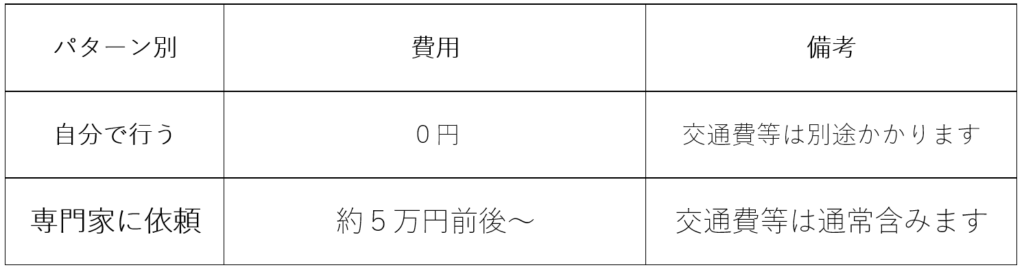 建物滅失登記 とは 大切なポイントを土地家屋調査士が解説します