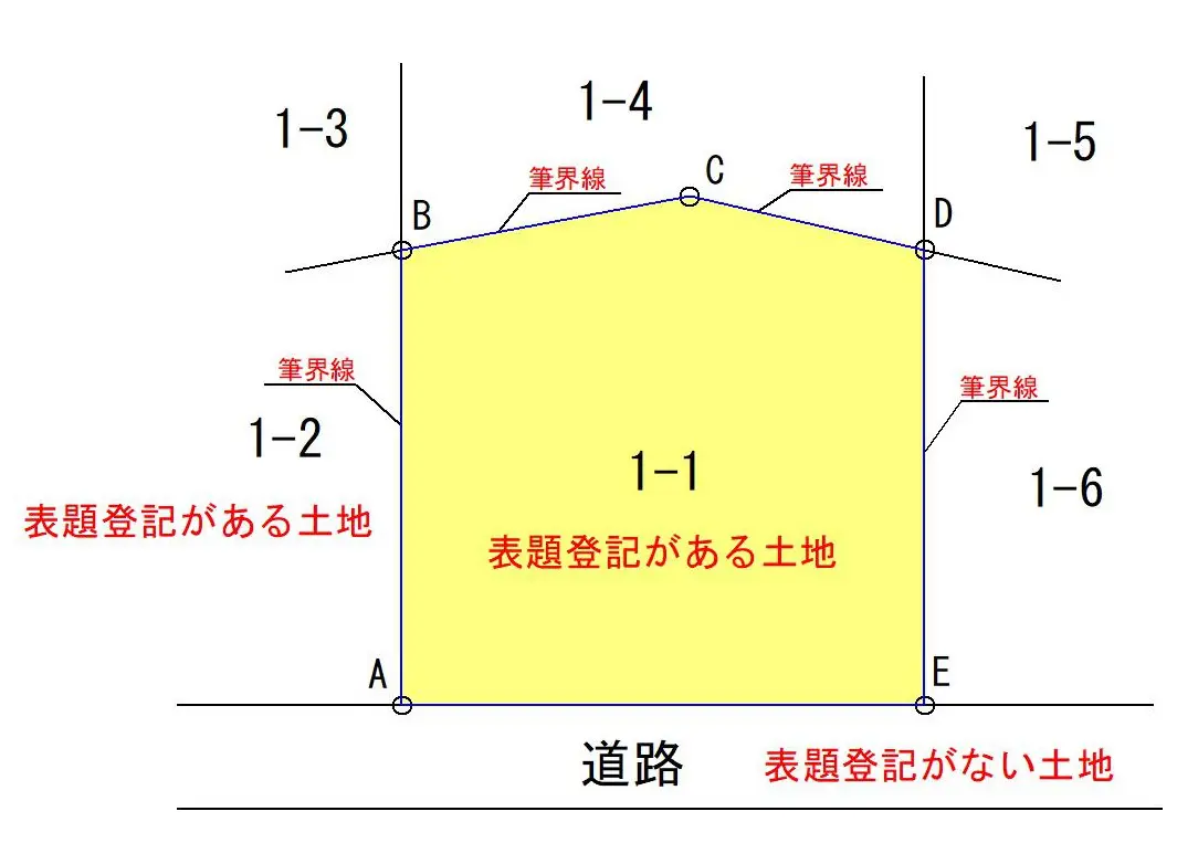 境界線トラブルもこれで解決！筆界特定とは？筆特をわかりやすく解説