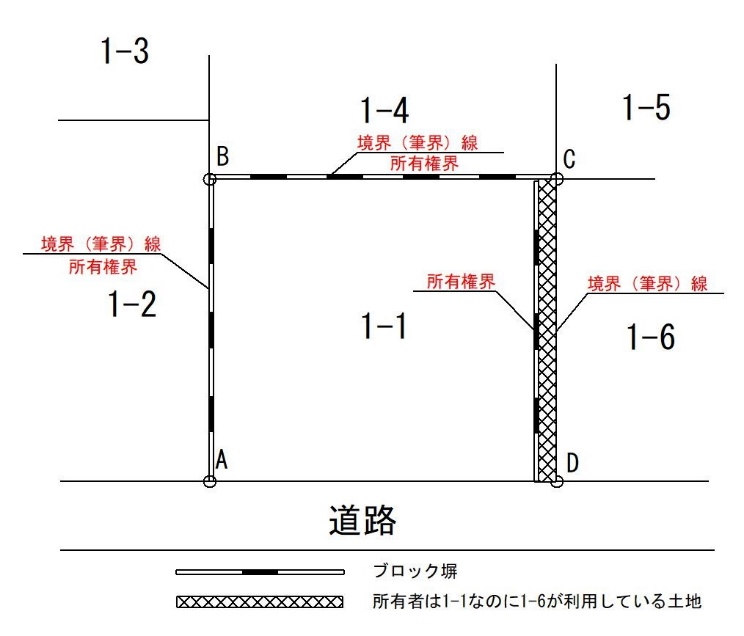 境界とブロックの関係性を専門家が徹底解説