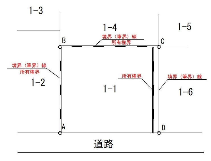 「境界線」の言い換えは？