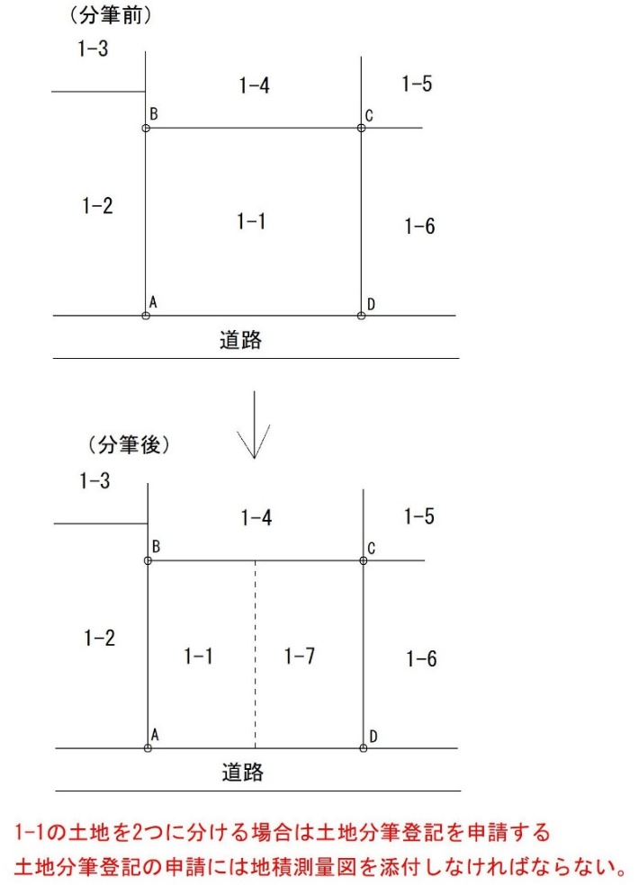 地積測量図の見方がわかる」作成者である土地家屋調査士が徹底解説