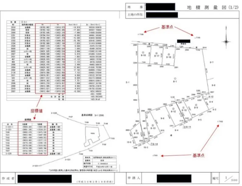 地積測量図の見方がわかる」作成者である土地家屋調査士が徹底解説