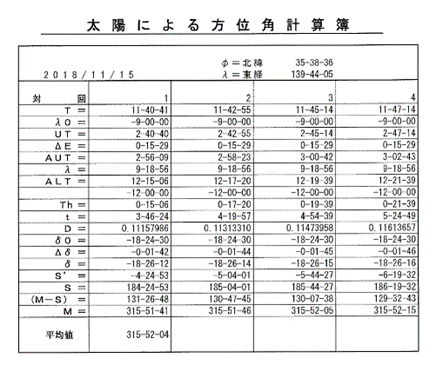 真北測量とは？境界の専門家の土地家屋調査士がわかりやすく解説！